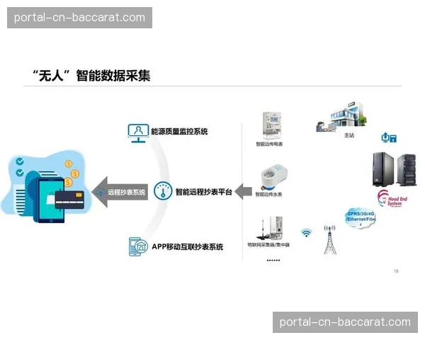智慧体育公园运营体系趋于成熟 实现能耗与客流精细化管理